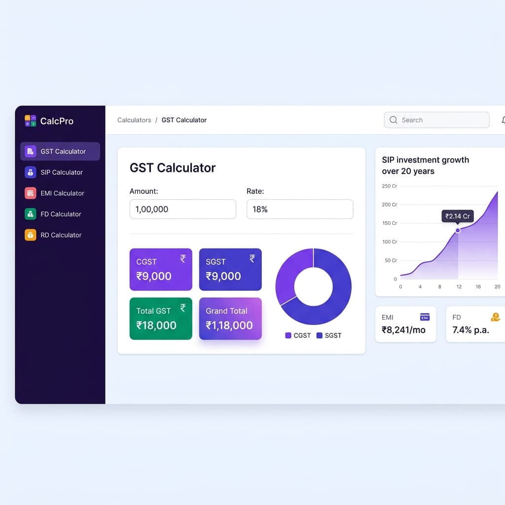 CalcPro Finance Dashboard — GST, SIP, EMI, FD calculators in one place